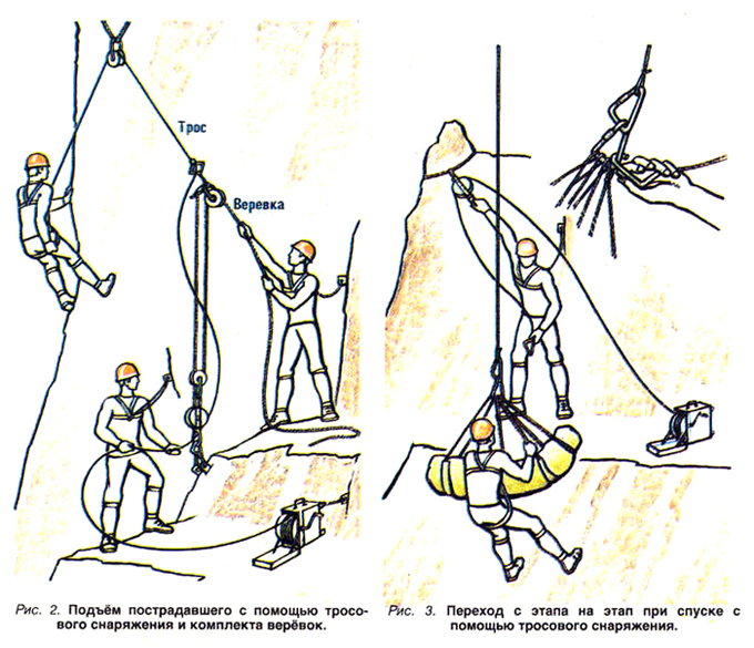 Система подъема в гору. Переход по веревке. Подъем пострадавшего на вертолет. Подъем пострадавшего из колодца. Консоль для аварийного подъёма пострадавших.
