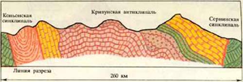 Антиклинорий Омилевских гор хр. Черского