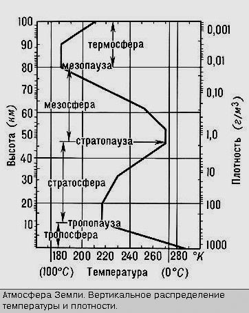 АТМОСФЕРА ЗЕМЛИ